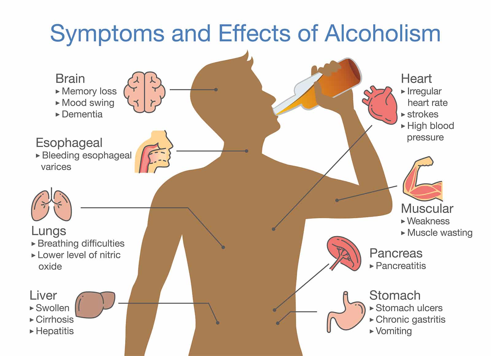 symptoms and effects of alcohol